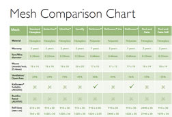 Product Comparison Spreadsheets